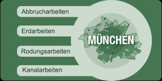 erdbewegung munich Schlager Abbruch & Erdarbeiten GmbH