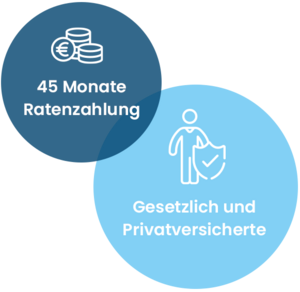 kieferorthopadische zahnarzte munich Kieferorthopädie München Trudering - Dr. Klimas & Kollegen- Fachzahnärztin - Praxiszentrum - Invisalign & Zahnspangen Erwachsene und Kinder