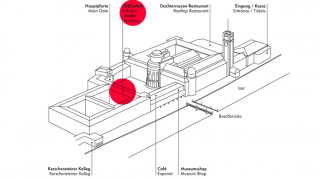 Wegweiser zur Bibliothek und zum Archiv. Bild: Deutsches Museum