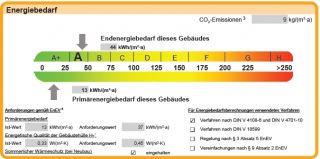 Energieausweis für HP