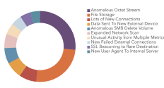 reduce cyber risk