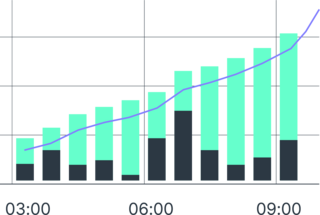 Massively scalable